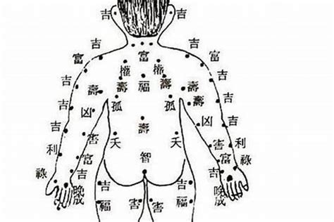 右腰有痣|关于痣你不知道的事儿